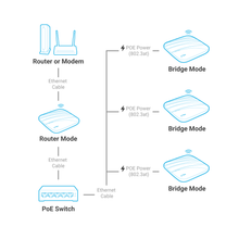 Load image into Gallery viewer, AP1300 4G LTE Enterprise Wireless Access Point
