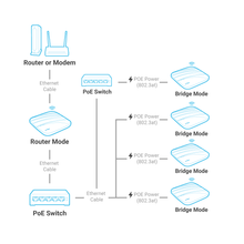 Load image into Gallery viewer, AP1300 4G LTE Enterprise Wireless Access Point
