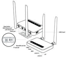 Load image into Gallery viewer, X750 4G LTE Home Smart Router
