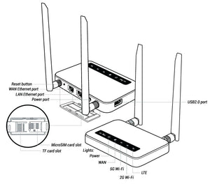 X750 4G LTE Home Smart Router
